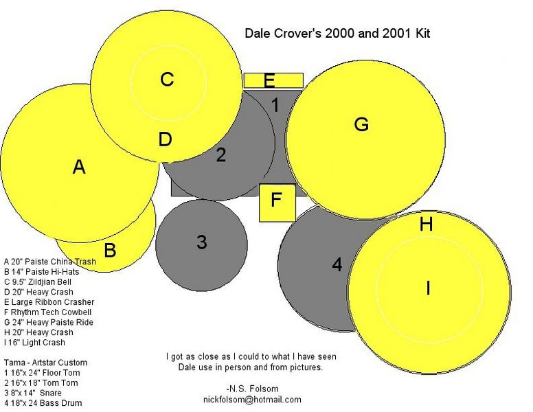 File:Dale-Drumsetup.jpg